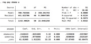 Stata regression output table showing OLS results for pay gap regressed on Obama vote share and women in legislature, with 51 observations and R-squared of 0.6134.