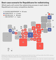 Cartogram showing which party controls redistricting in each US state under the best-case scenario for Republicans, with states sized by congressional districts after the 2020 census.