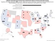 US map showing appellate court judges appointed by Trump and Biden, plus vacancies by state and Senate delegation party, as of Jan. 3, 2023