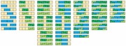 Grid of colored bar segments in blue, green, and yellow arranged in columns, likely representing categorical data distributions across multiple groups.