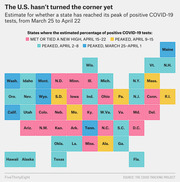 Tile grid map of US states color-coded by when they peaked in positive COVID-19 test percentage, from March 25 to April 22, 2020.