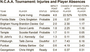 Table showing NCAA Tournament injuries and player absences with impact point spread and chances of winning with or without each player.