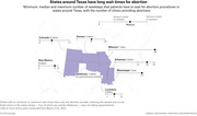Map showing minimum, median, and maximum weekday wait times for abortion procedures in states surrounding Texas, with number of clinics per state.