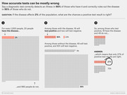 Three-step icon-grid infographic explaining how a 90% accurate test with 2% disease prevalence yields only 27% correct positive results, illustrating base rate fallacy.