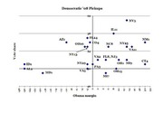 Scatter plot showing Democratic 2008 House seat pickups by Obama margin on the x-axis and vote share on the y-axis, with individual districts labeled.