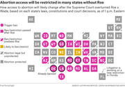 Cartogram map of US states showing how abortion access will change after the Supreme Court overturned Roe v. Wade, with states color-coded by trigger bans, restrictions, or protections.