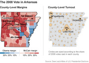 Two side-by-side maps of Arkansas showing 2008 presidential vote county-level margins by party and county-level voter turnout as proportional circles.