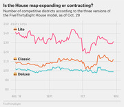 Line chart showing the number of competitive House districts from August to November 2018 according to FiveThirtyEight's Lite, Classic, and Deluxe models.