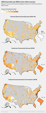Three US county-level choropleth maps comparing share of households with home broadband internet from ASU/Iowa (2015-16), American Community Survey (2016), and FCC (2016) data sources.