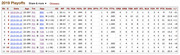 Basketball reference stats table showing 2019 NBA Playoffs game-by-game performance with columns for date, opponent, minutes played, field goals, rebounds, assists, points, and plus/minus.