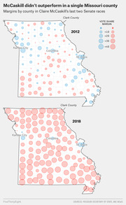 Two bubble maps of Missouri counties comparing Democratic and Republican vote share margins in Claire McCaskill's 2012 and 2018 Senate races, showing a shift to Republican dominance in 2018.