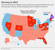 Electoral College map showing how results would have differed if Romney had won the 2012 popular vote by 3.9 percentage points instead of Obama, with flipped states highlighted.