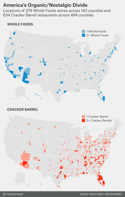 Two US county-level maps comparing locations of 379 Whole Foods stores and 634 Cracker Barrel restaurants, illustrating America's organic versus nostalgic food divide.