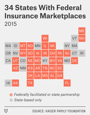 Tile grid map of the US showing 34 states with federal insurance marketplaces in 2015, colored by federally facilitated or state-based marketplace type.