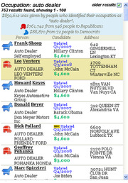 FiveThirtyEight table showing political campaign donations from people who identified their occupation as auto dealer, listing candidates, donors, amounts, and addresses.