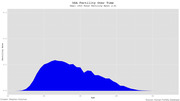 Area chart showing USA fertility rate by age for 1933, with a total fertility rate of 2.01, peaking around age 23.