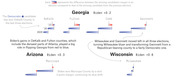 Annotated infographic showing Biden's 2020 election margins compared to previous elections in key counties across Georgia, Arizona, and Wisconsin.