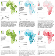 Six choropleth maps of Africa comparing internet access, education, HIV prevalence, income, life expectancy, and maternal mortality to the world, each paired with a trend line chart.