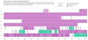 Timeline chart showing relationship history with Dan (high school, monogamous) across ages 15-22, color-coded by established relationship, casual relationship, and first date.