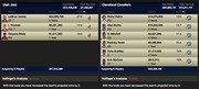 NBA trade analysis showing Utah Jazz acquiring LeBron James, I. Thomas, and Dwyane Wade for $41M versus Cleveland Cavaliers acquiring 6 players for $32M, with Hollinger win projections.