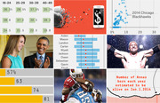 A collage of multiple FiveThirtyEight data visualizations including bar charts, scatter plots, name popularity graphics, and editorial images arranged in a grid layout.