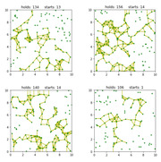 Four scatter plots showing network graphs of climbing route holds connected by yellow lines, each labeled with number of holds and starts.