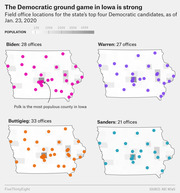 Four maps of Iowa showing field office locations for Biden (28), Warren (27), Buttigieg (33), and Sanders (21) as of Jan. 23, 2020, with county shading by population.