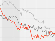 Cropped line chart showing three declining trend lines, one red and two gray, over time with a shaded background region.