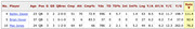 NFL quarterback stats table comparing Bailey Zappe, Brian Hoyer, and Mac Jones across passing metrics including completions, yards, touchdowns, and passer rating.