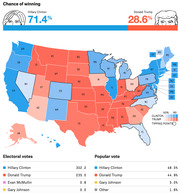 FiveThirtyEight 2016 presidential election forecast map showing Clinton with 71.4% chance of winning, Trump 28.6%, with state-by-state electoral and popular vote projections.