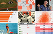 A collage of multiple FiveThirtyEight data visualizations including a US map, bar chart, scatter plot, NBA player infographic, and a data table.