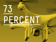 Editorial infographic showing the number 73 percent overlaid on a yellow-tinted drone photograph.