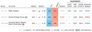 Polling data table showing Hill vs Knight margins with adjustments from three pollsters including IMGE Insights, Global Strategy Group, and Fairbank Maslin Maullin Metz & Associates.