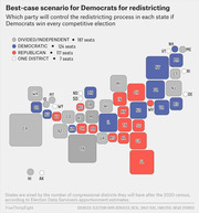 Bubble-style US map showing which party controls redistricting in each state under a best-case Democratic scenario, with states sized by congressional districts after 2020 census.