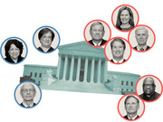 Editorial illustration showing nine Supreme Court justices as circular portrait photos arranged around the Supreme Court building, with blue borders for liberal justices and red borders for conservative justices.