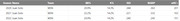 Table showing Juan Soto's seasonal stats for 2020-2022 with WSN including BB%, K%, ISO, BABIP, and wRC+