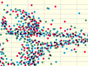 Scatter plot with colored dots in red, blue, green, and dark navy on a light yellow grid background, showing a dispersed pattern of data points.