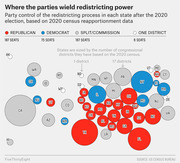 Bubble chart showing party control of redistricting in each US state after the 2020 election, with bubbles sized by number of congressional districts.