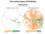 Two circular dot-density maps comparing racial demographics in Pittsburgh's historical redlined hazardous zones versus the surrounding area, with bar charts showing racial breakdowns.