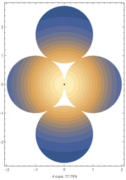 Contour plot on a coordinate plane showing a four-lobed symmetric pattern in blue and orange gradients, labeled '4 cups: 77.79%'.