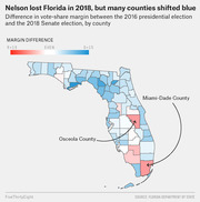 Choropleth map of Florida counties showing the difference in vote-share margin between the 2016 presidential election and the 2018 Senate election, with blue indicating Democratic shift and red Republican shift.