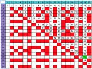 A 20x20 grid table with red and white cells containing numbers, with one green-highlighted cell showing 153 at row 17, column 19.