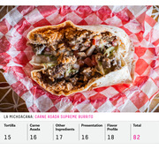 Photo of a carne asada supreme burrito from La Michoacana with a scorecard showing ratings for tortilla, carne asada, other ingredients, presentation, flavor profile, and total score of 82.
