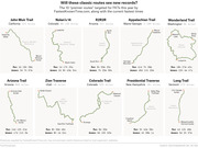 Infographic showing 10 premier hiking routes targeted for fastest known time records, with illustrated trail maps and current men's and women's fastest times for each route.