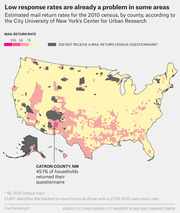 Choropleth map of the US showing estimated mail return rates for the 2010 census by county, highlighting low-response areas and noting Catron County, NM at 45.1%.