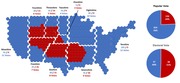 Dot map of a fictional US election showing blue vs red votes by region (Oneshire through Tenshire) with pie charts for popular vote (76% blue) and electoral vote (51% red).
