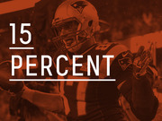 Editorial infographic showing '15 Percent' in large white text over a red-tinted photo of a New England Patriots football player.