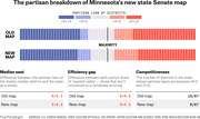 Infographic comparing the partisan breakdown of Minnesota's old and new state Senate district maps, showing median seat, efficiency gap, and competitiveness metrics.