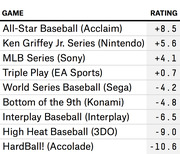 Table ranking baseball video games by rating, from All-Star Baseball at +8.5 to HardBall! at -10.6
