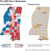 Two maps of Mississippi showing the 2008 presidential vote by county: left map displays Obama vs McCain margins by color, right map shows county voter turnout as sized circles.
